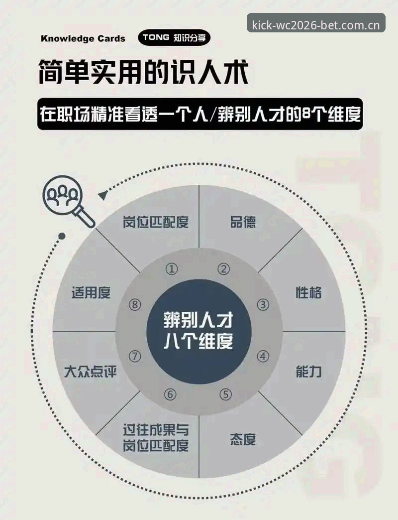 世界杯外围官网 8个关键维度:如何选择靠谱的世界杯外围官网与投注平台